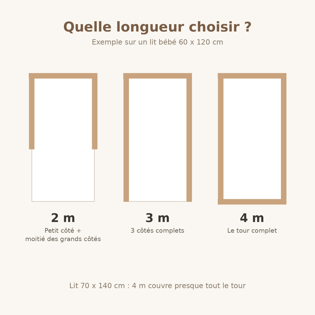 Guide des longueurs de la tresse tour de lit bébé : 2 m, 3 m et 4 m